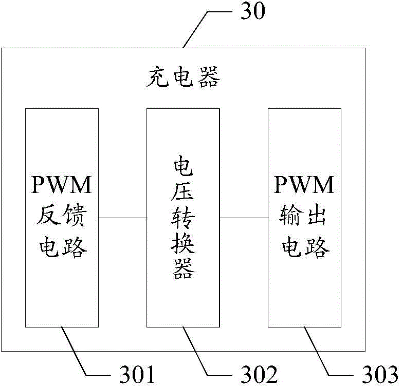 Charging method and device and charger