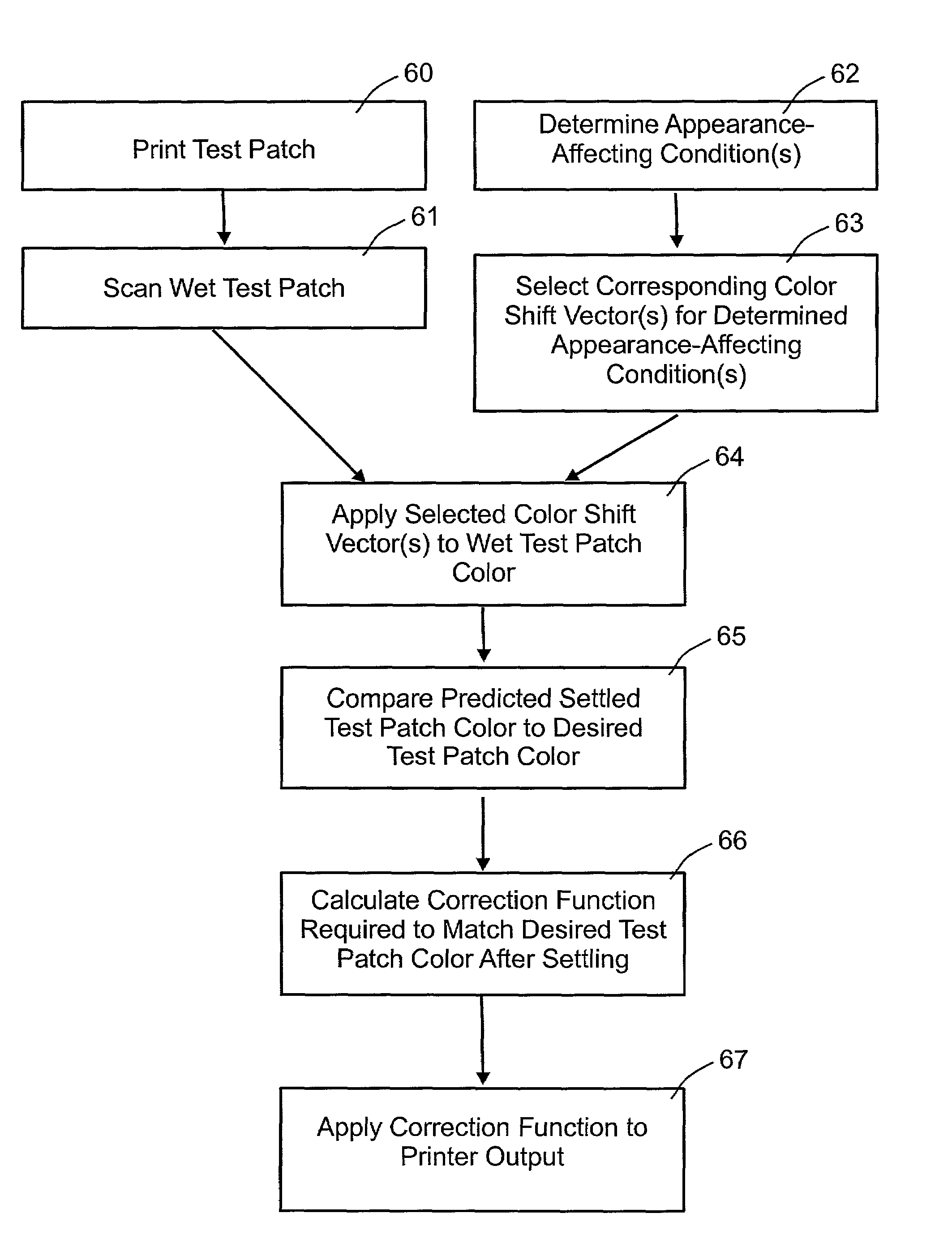 Calibration of a multi color imaging system using a predicted color shift