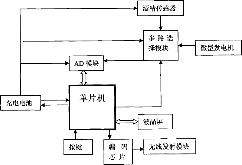 Drunken driving controller