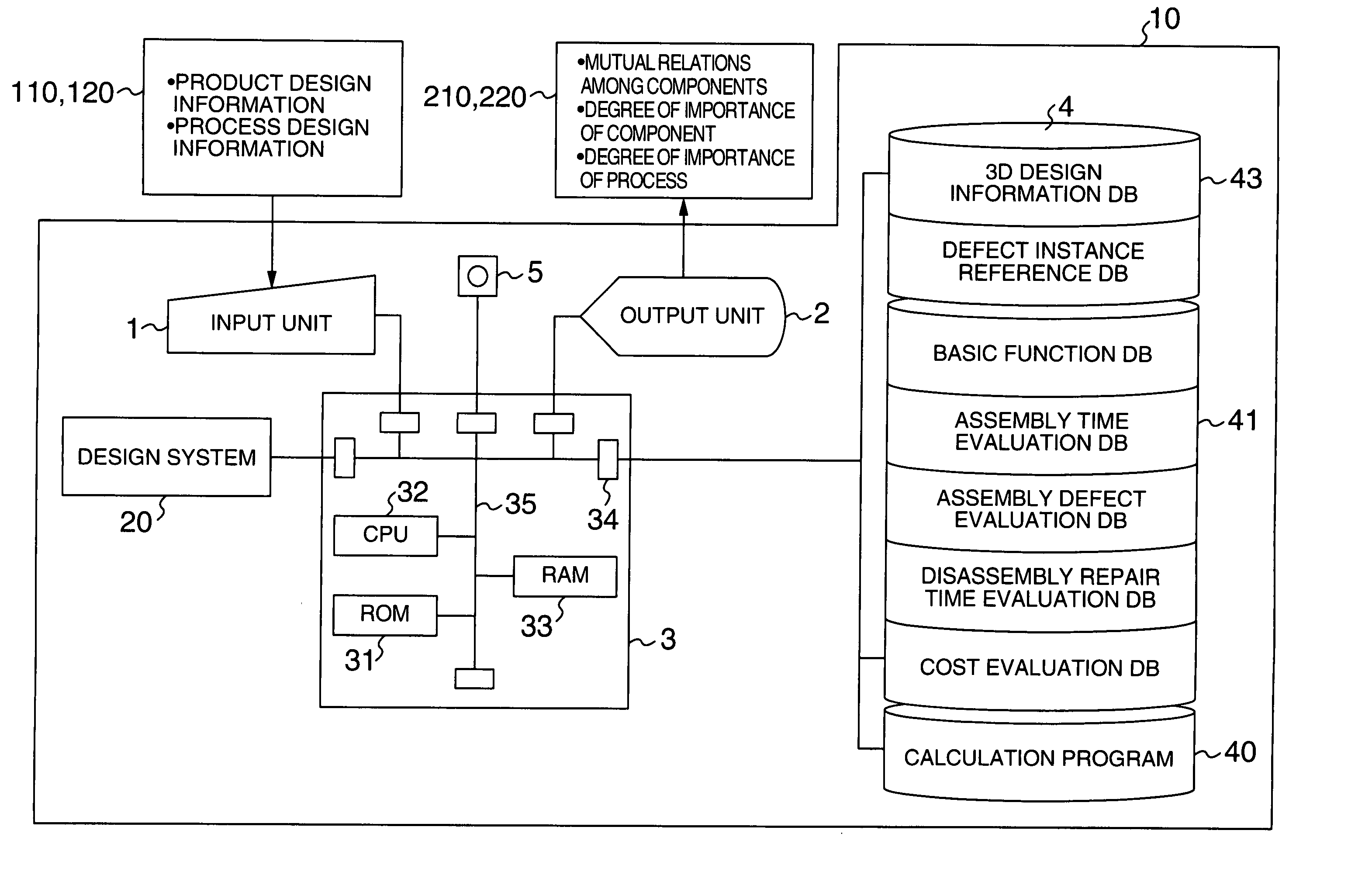 Defect influence degree evaluation method and design support system