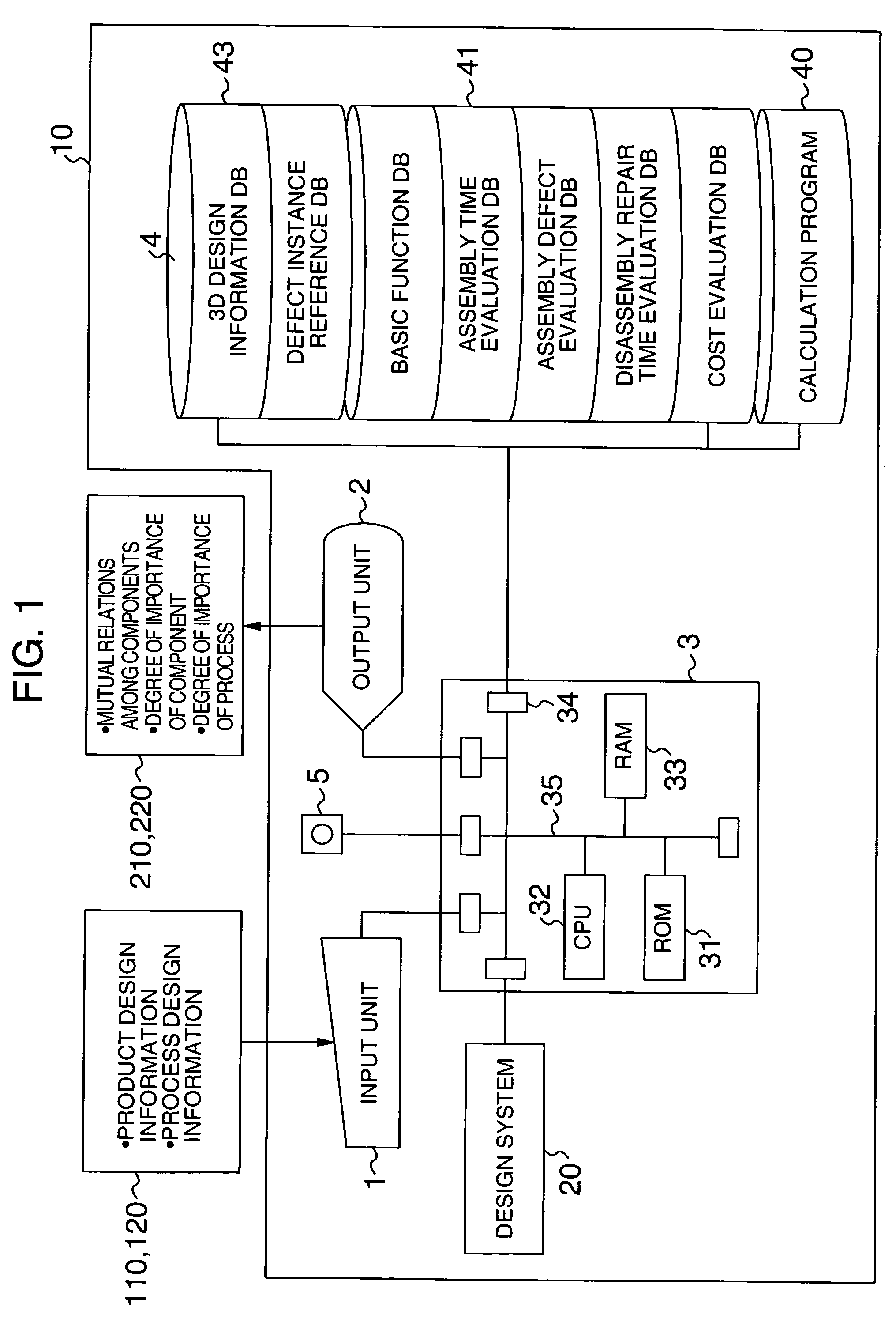 Defect influence degree evaluation method and design support system