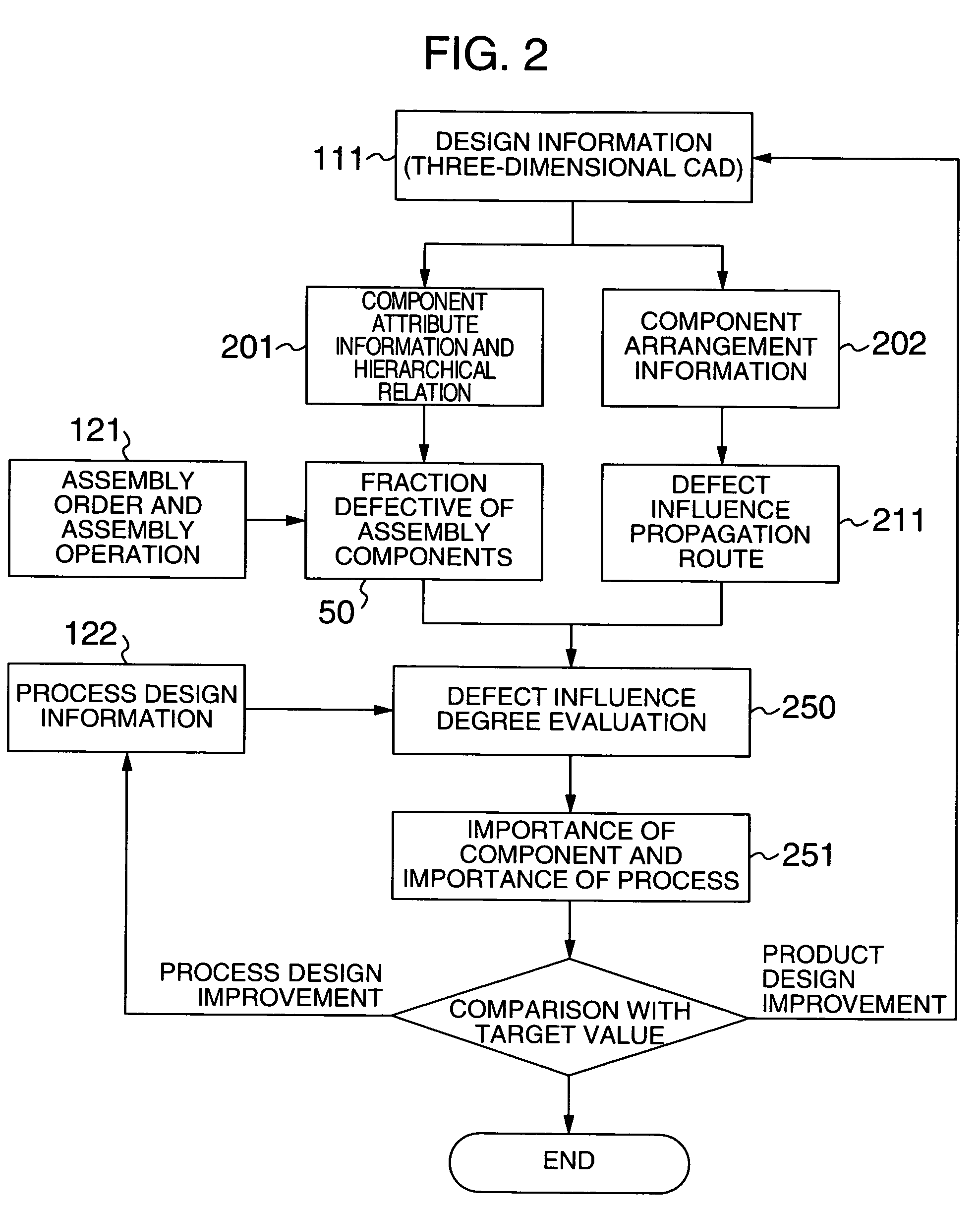 Defect influence degree evaluation method and design support system