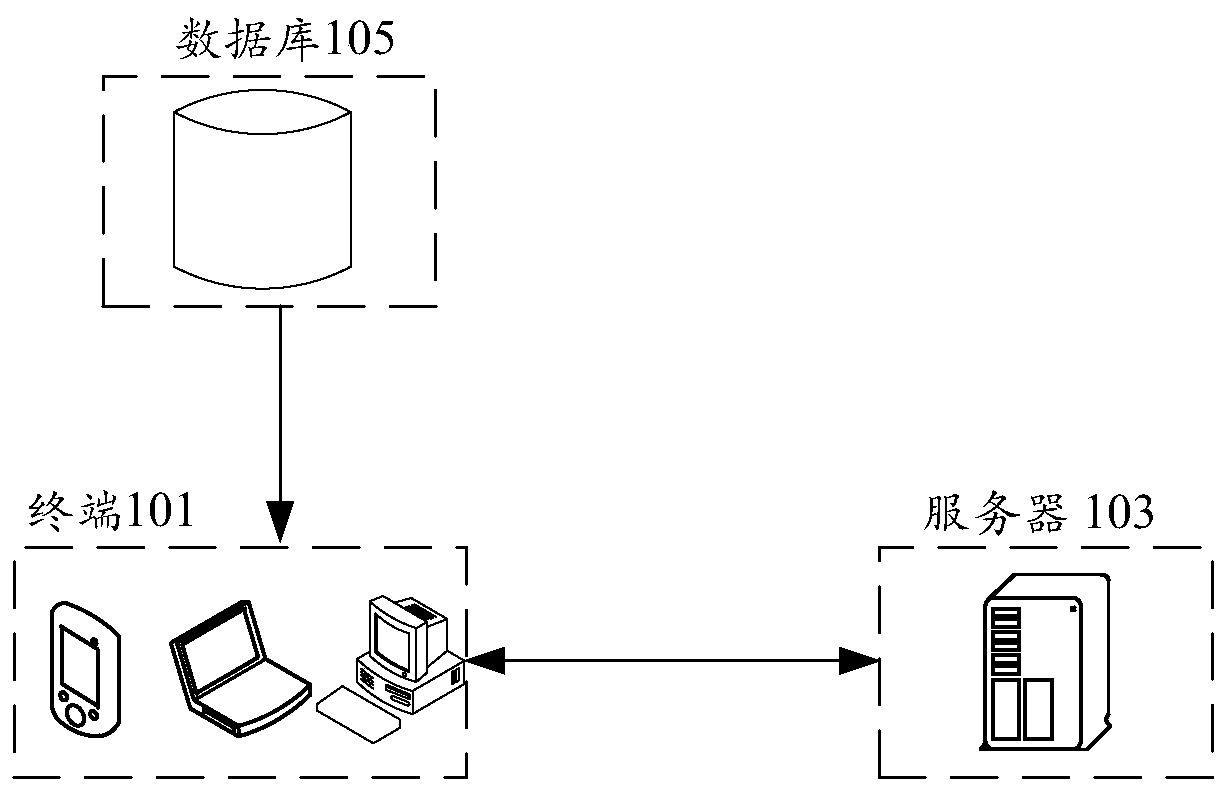 Facial expression recognition method and device, storage medium and electronic device