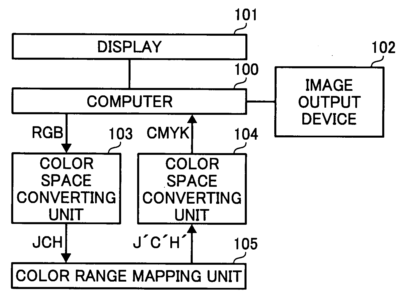 Image processing method, image processing apparatus, computer program product, and recording medium for image processing