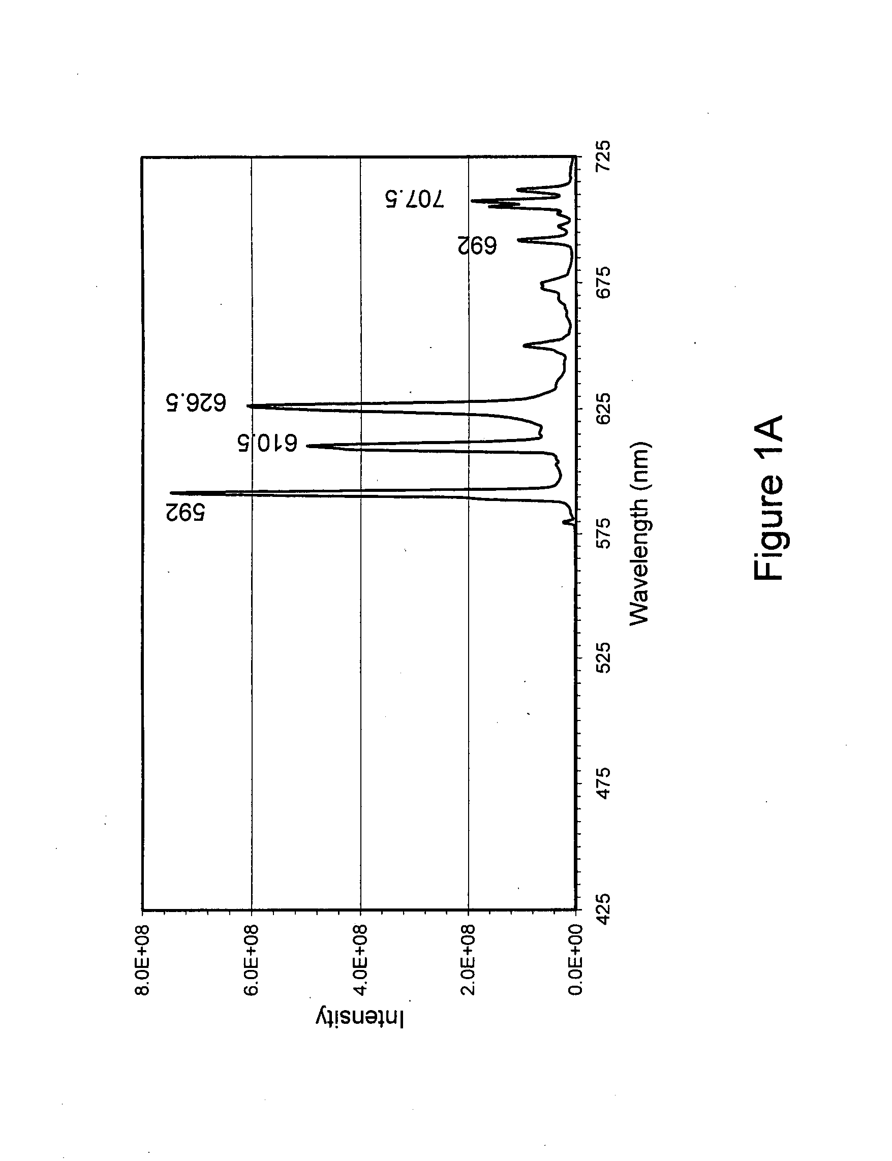 Method and apparatus for verifying the authenticity of an item by detecting encoded luminescent security markers