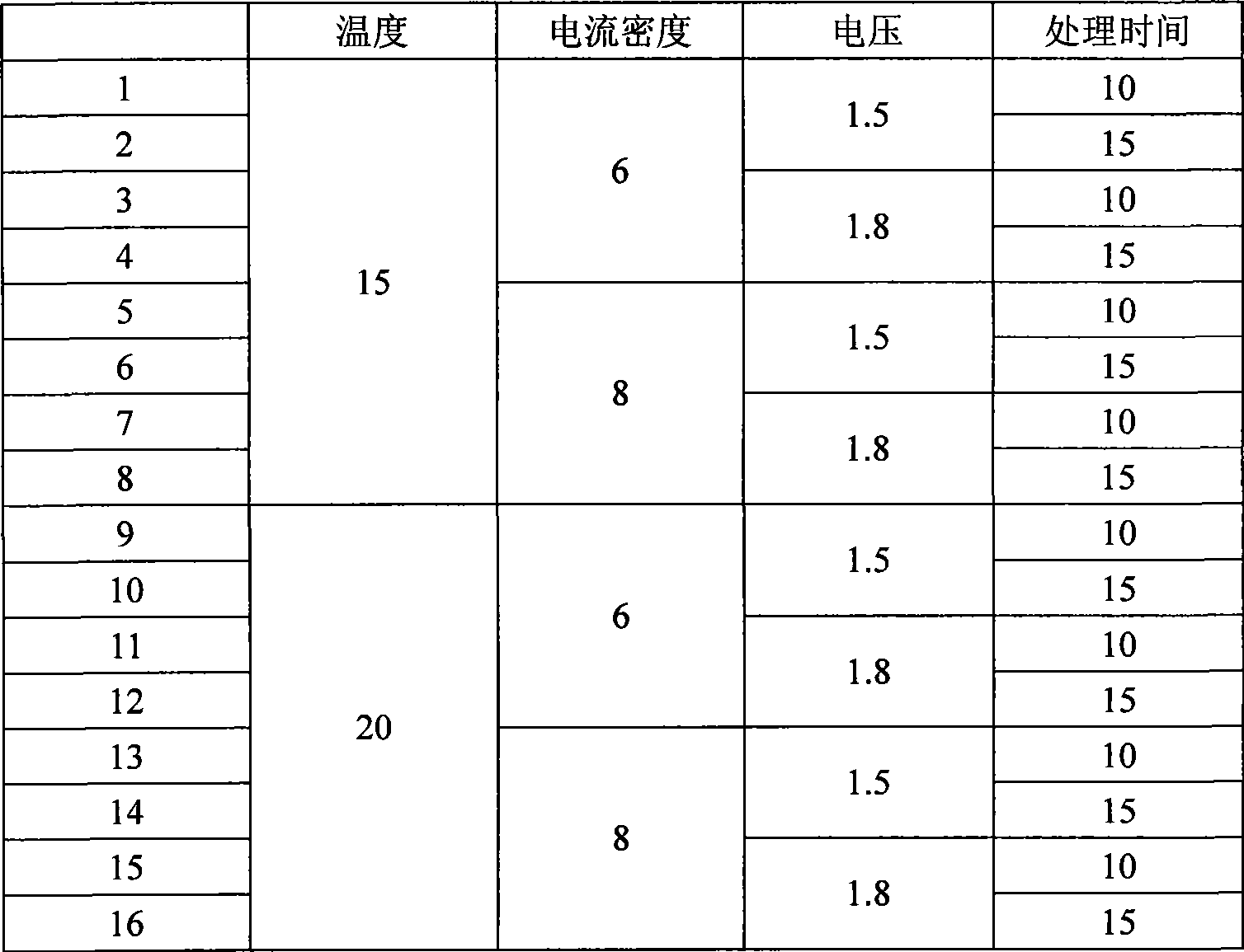 Method for preparing electroforming copper metallographical example and display texture