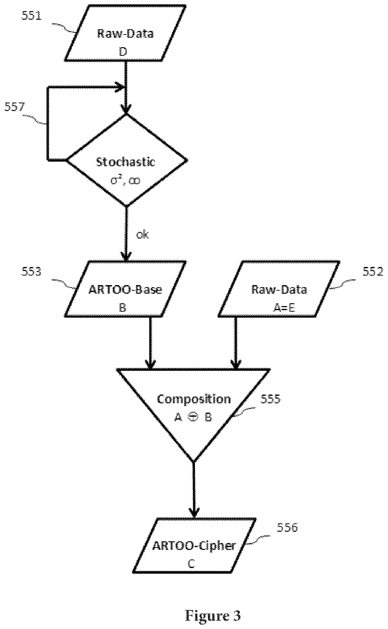 Cryptography method