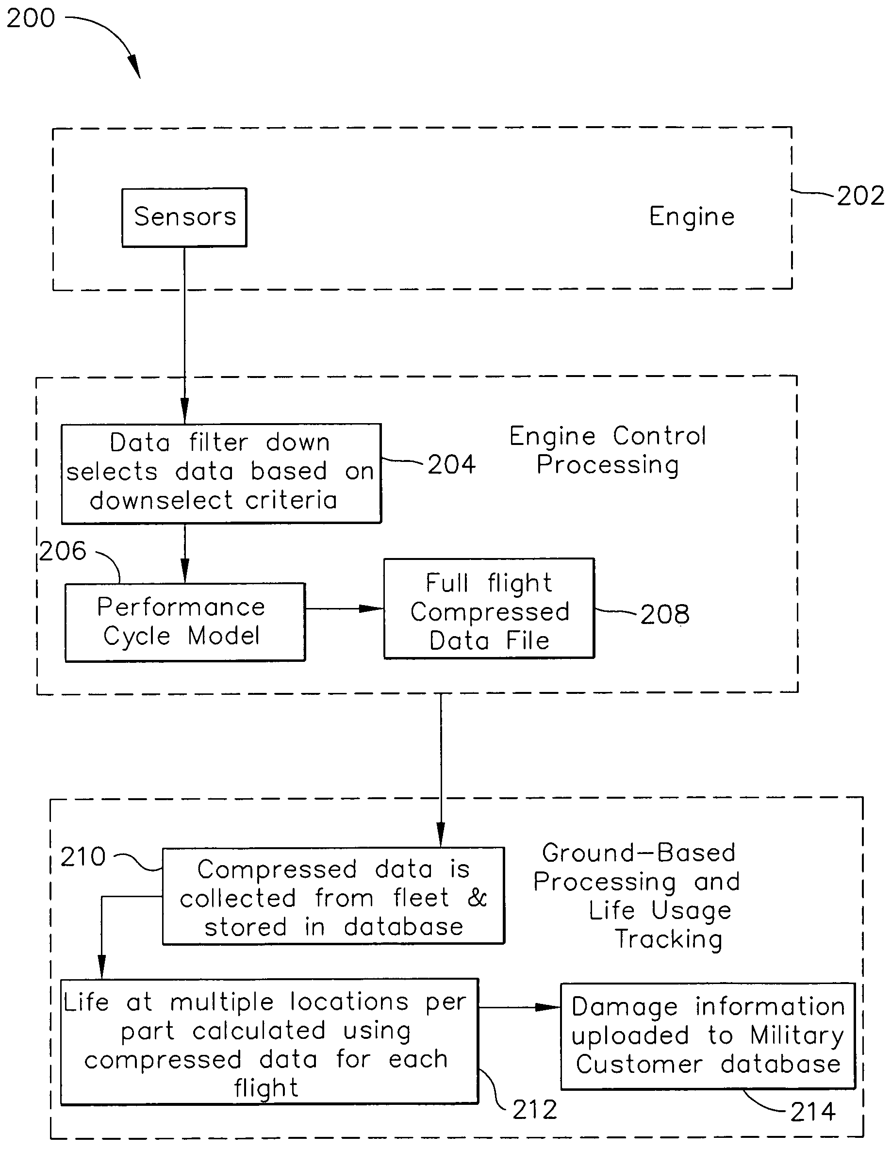 Method and apparatus for determining engine part life usage