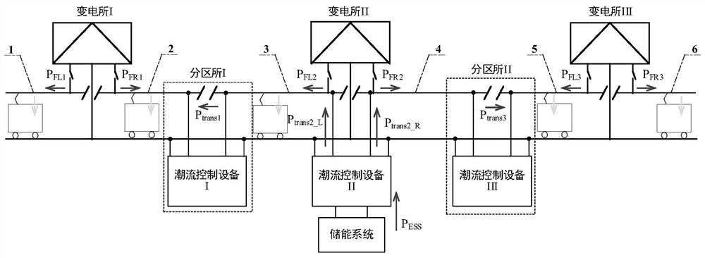 A multi-institution coordinated regenerative braking energy utilization system and its control method