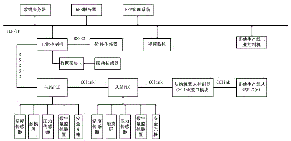 Real-time monitoring system for full-automatic stamping production line