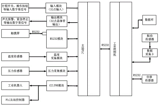 Real-time monitoring system for full-automatic stamping production line