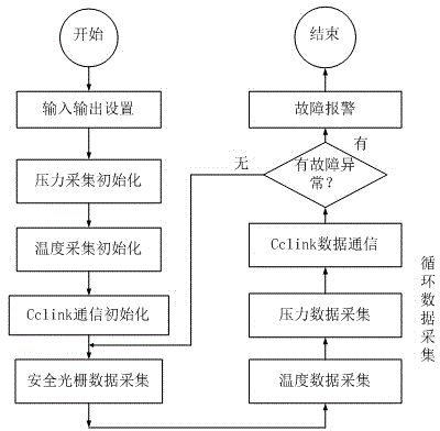 Real-time monitoring system for full-automatic stamping production line