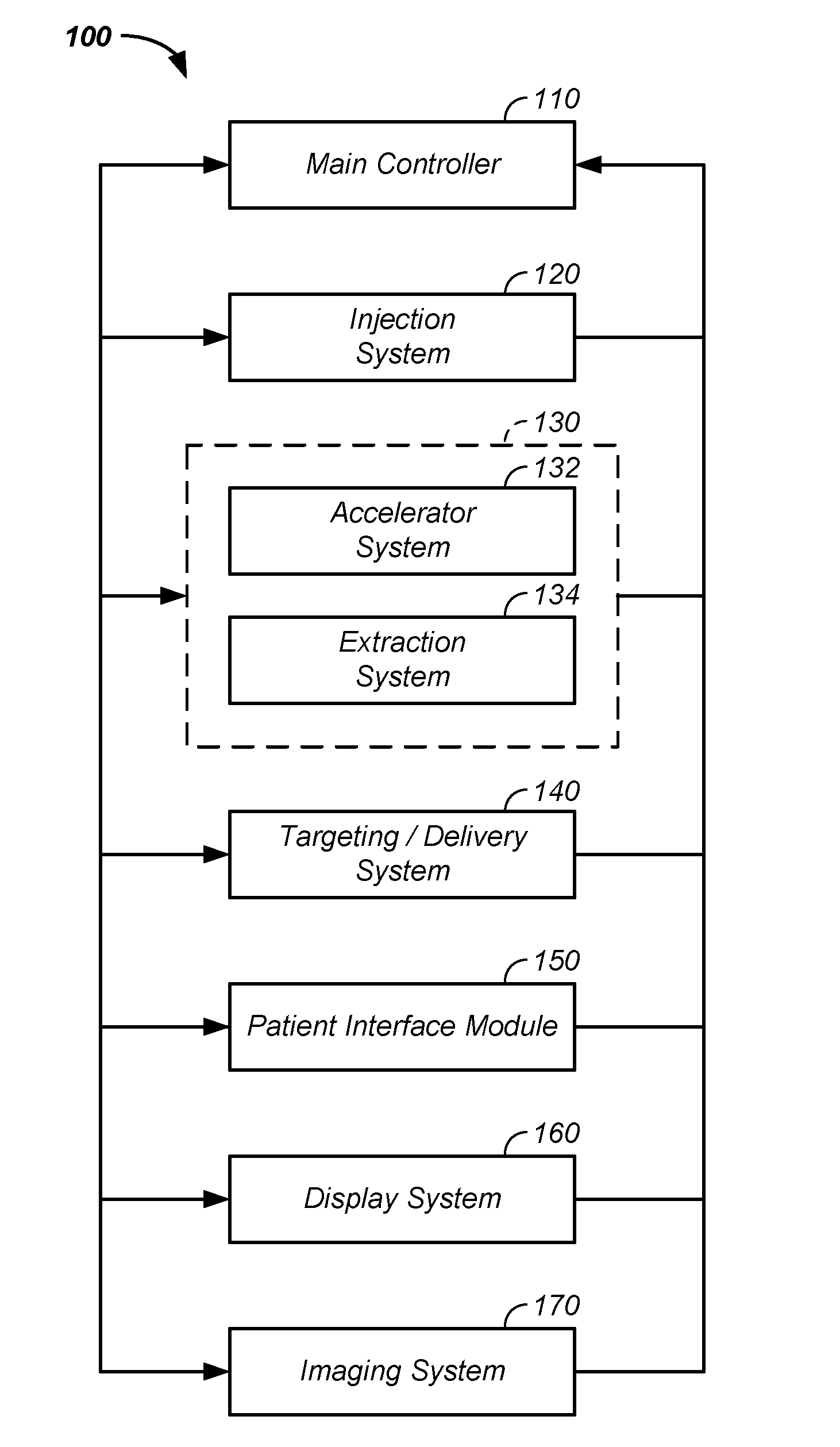 Treatment delivery control system and method of operation thereof