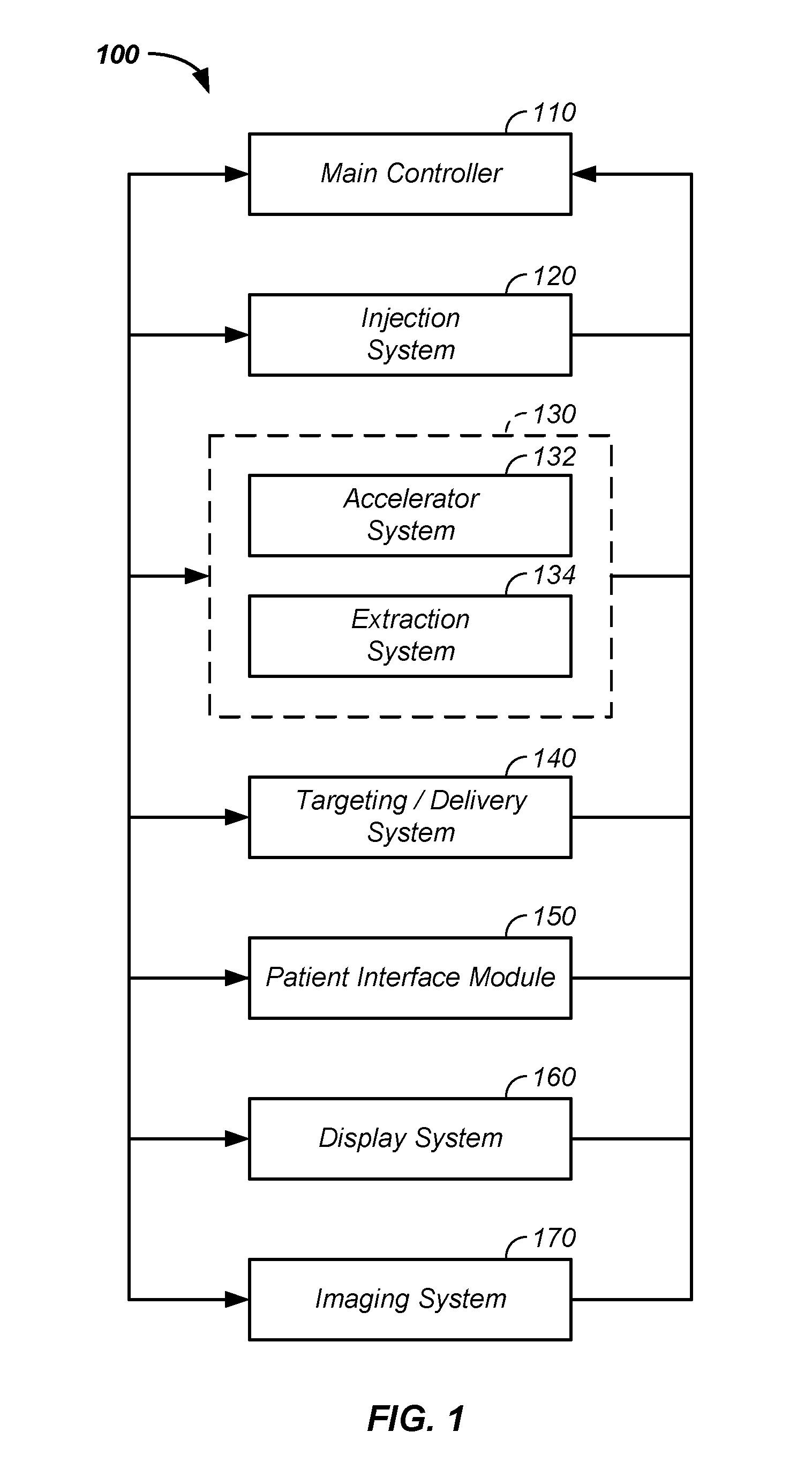 Treatment delivery control system and method of operation thereof