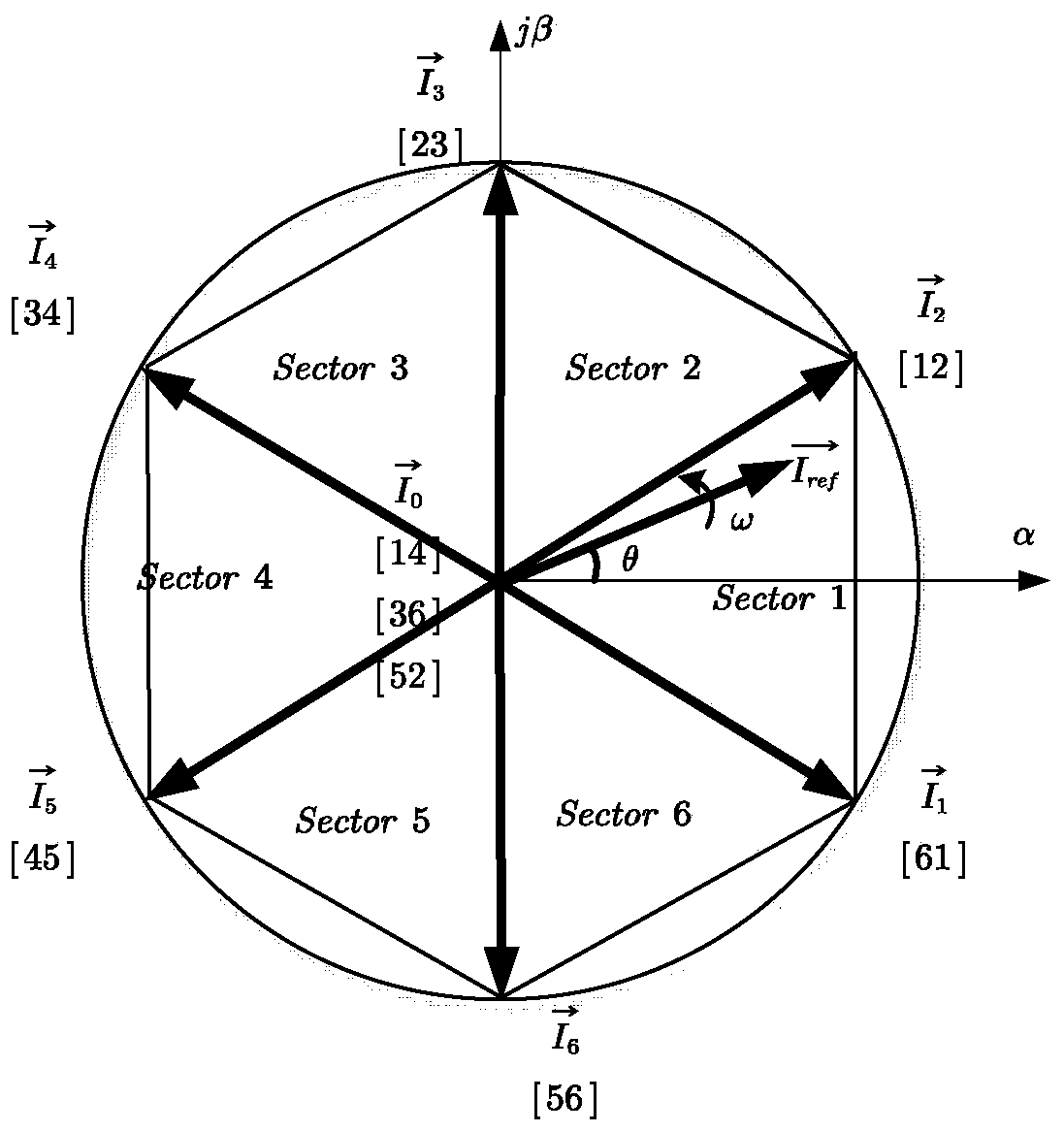 Minimum DC ripple modulation method for current source converter