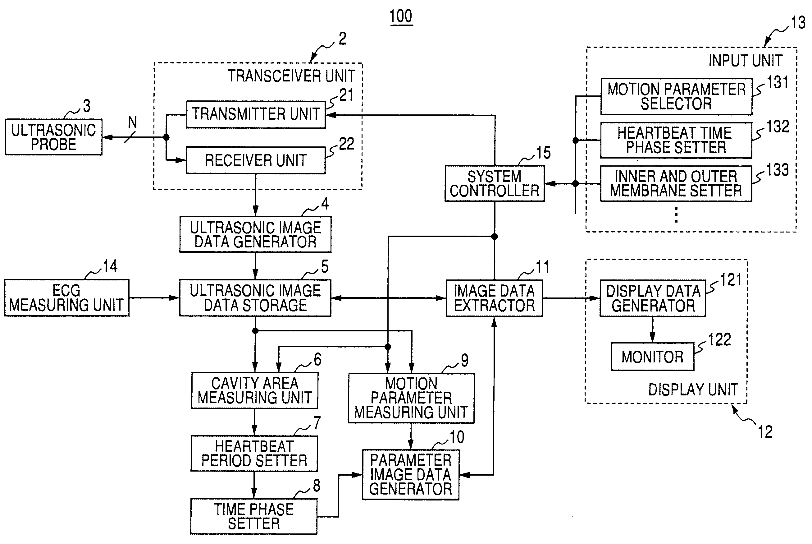 Ultrasonic diagnosis device, ultrasonic image analysis device, and ultrasonic image analysis method