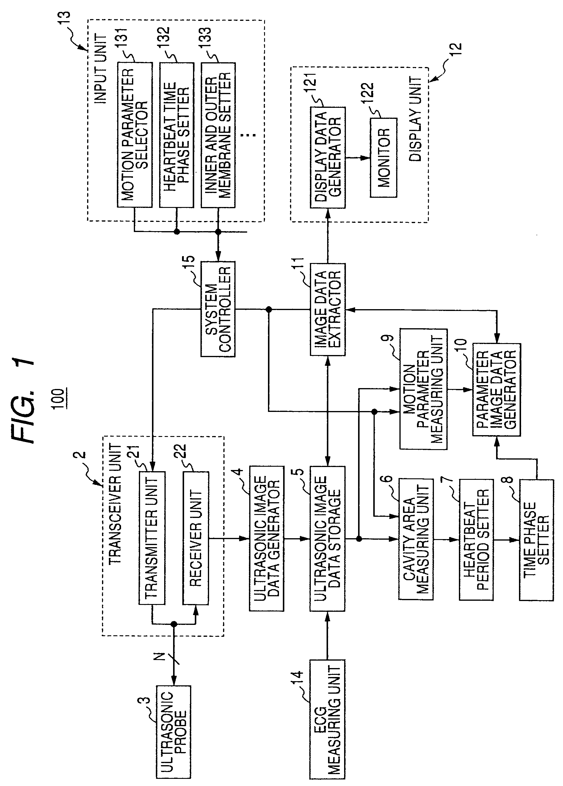 Ultrasonic diagnosis device, ultrasonic image analysis device, and ultrasonic image analysis method