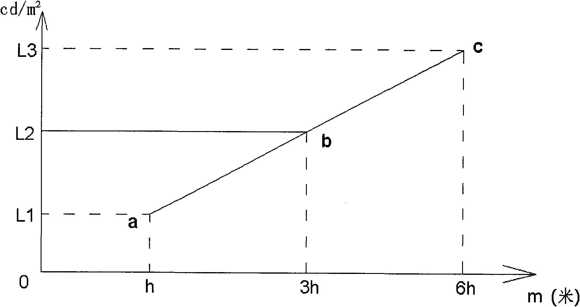 Method and system for regulating backlight of liquid crystal display television