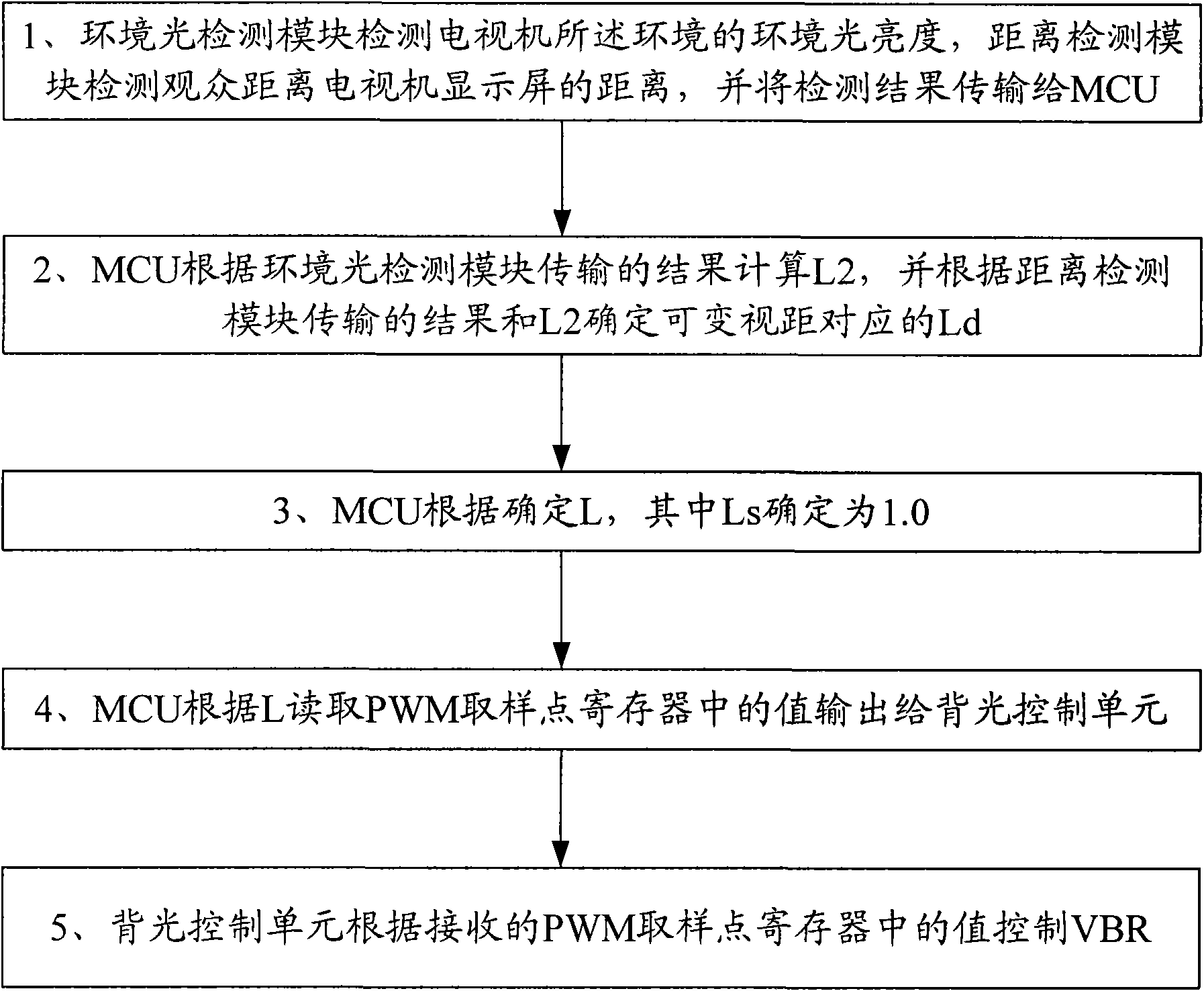 Method and system for regulating backlight of liquid crystal display television