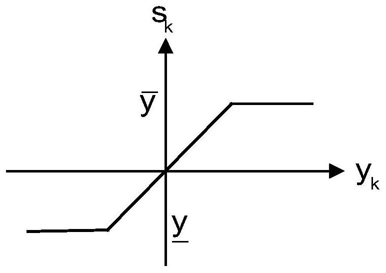 An Adaptive Drag-Free Control Method Based on Set Value Identification Algorithm