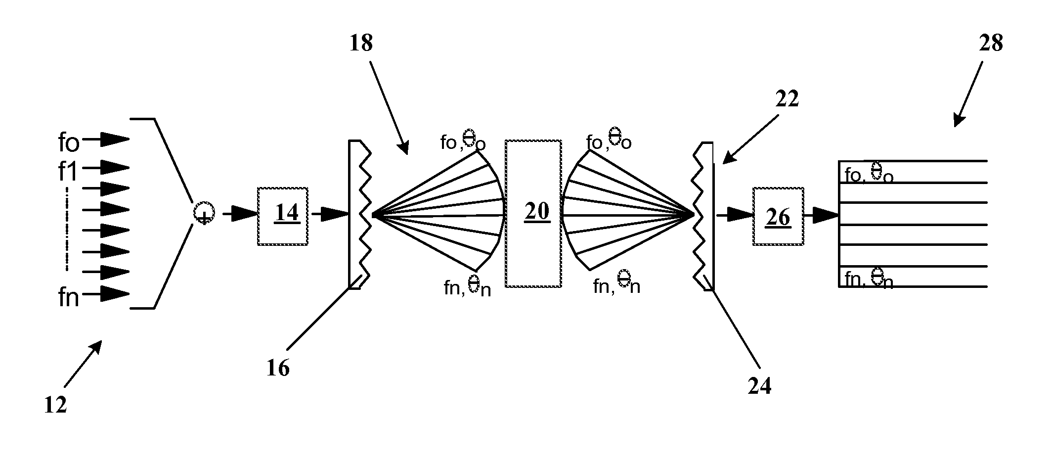 SYSTEMS AND METHODS IMPLEMENTING FREQUENCY-STEERED ACOUSTIC ARRAYS FOR 2D and 3D IMAGING