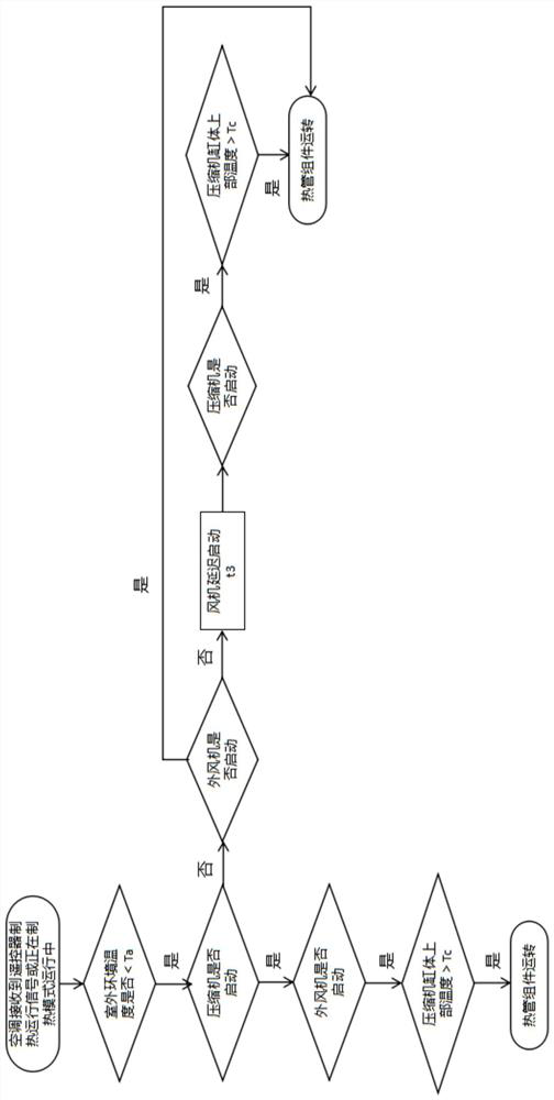 Air conditioner, heat pipe defrosting control method, computer equipment, medium and terminal