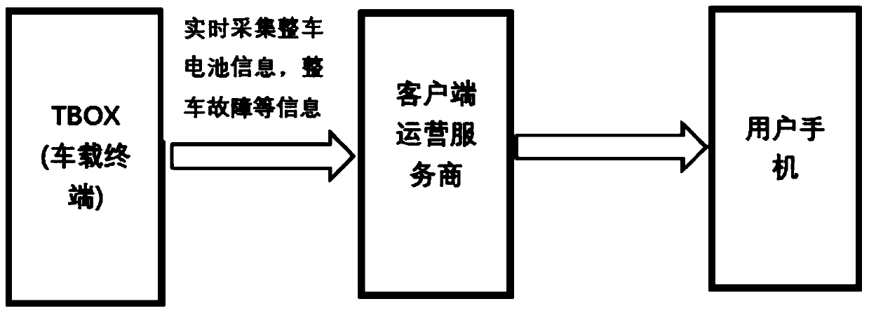 System and method based on pure electric vehicle charging service message pushing