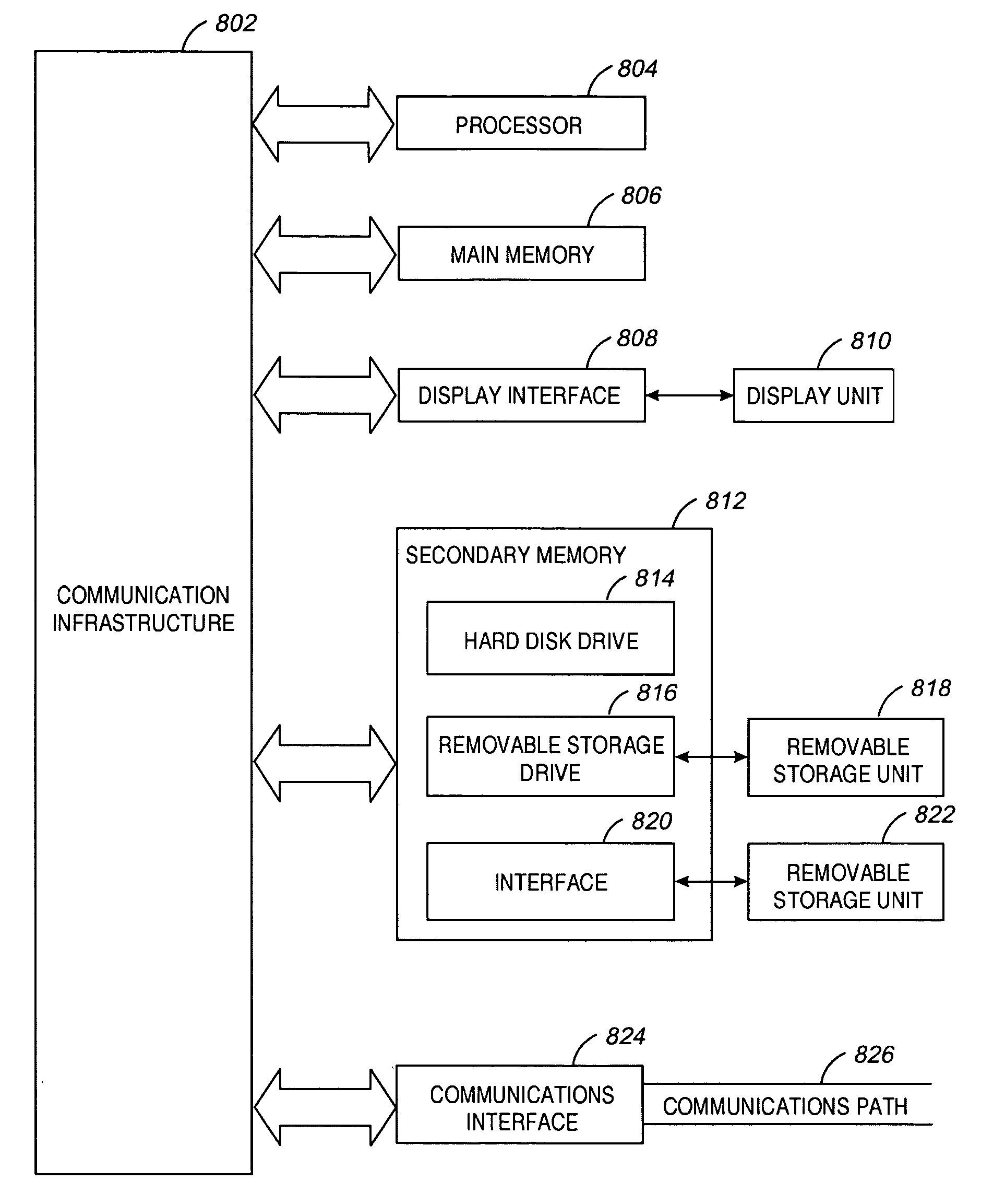 Method and apparatus for three-dimensional measurements