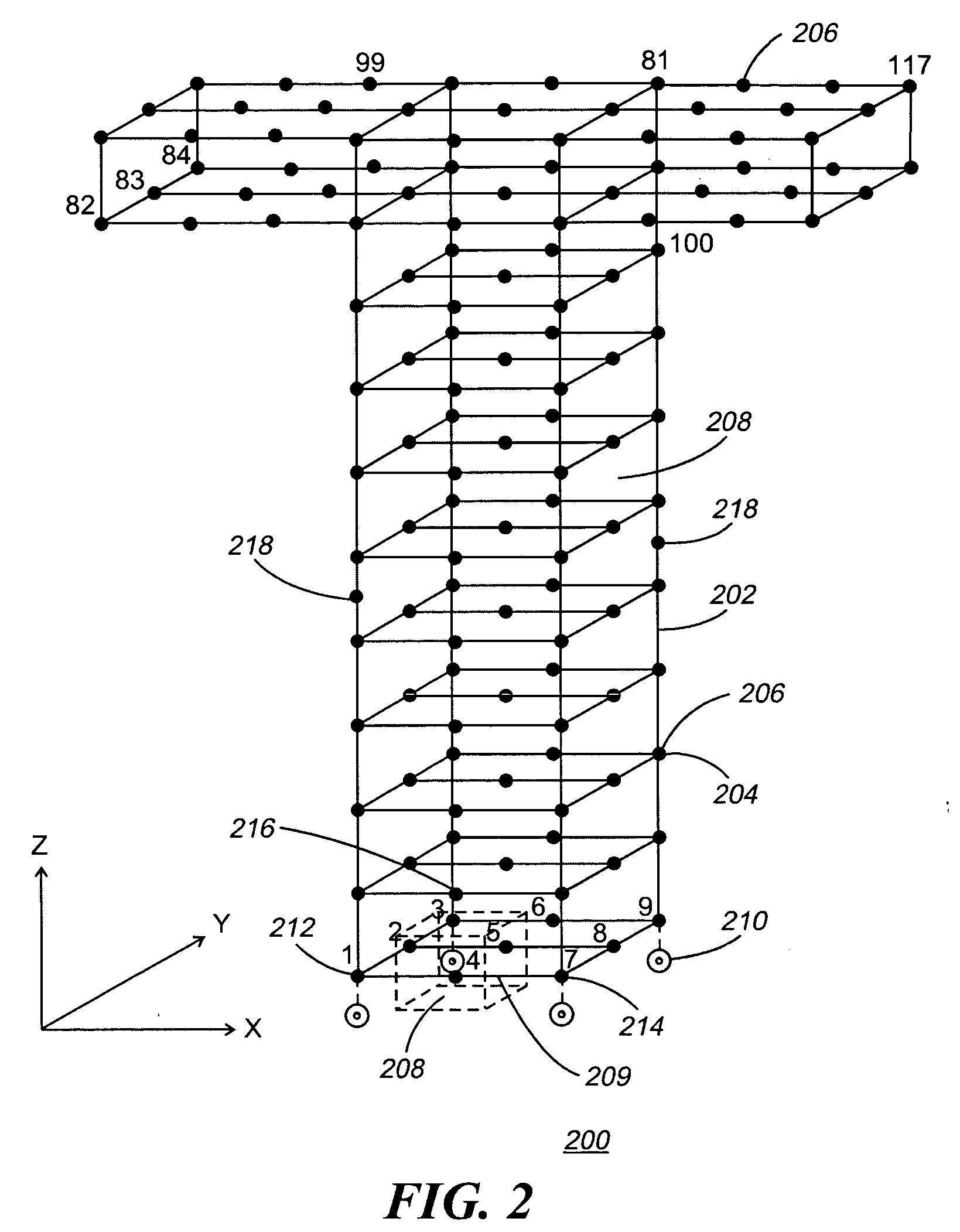 Method and apparatus for three-dimensional measurements