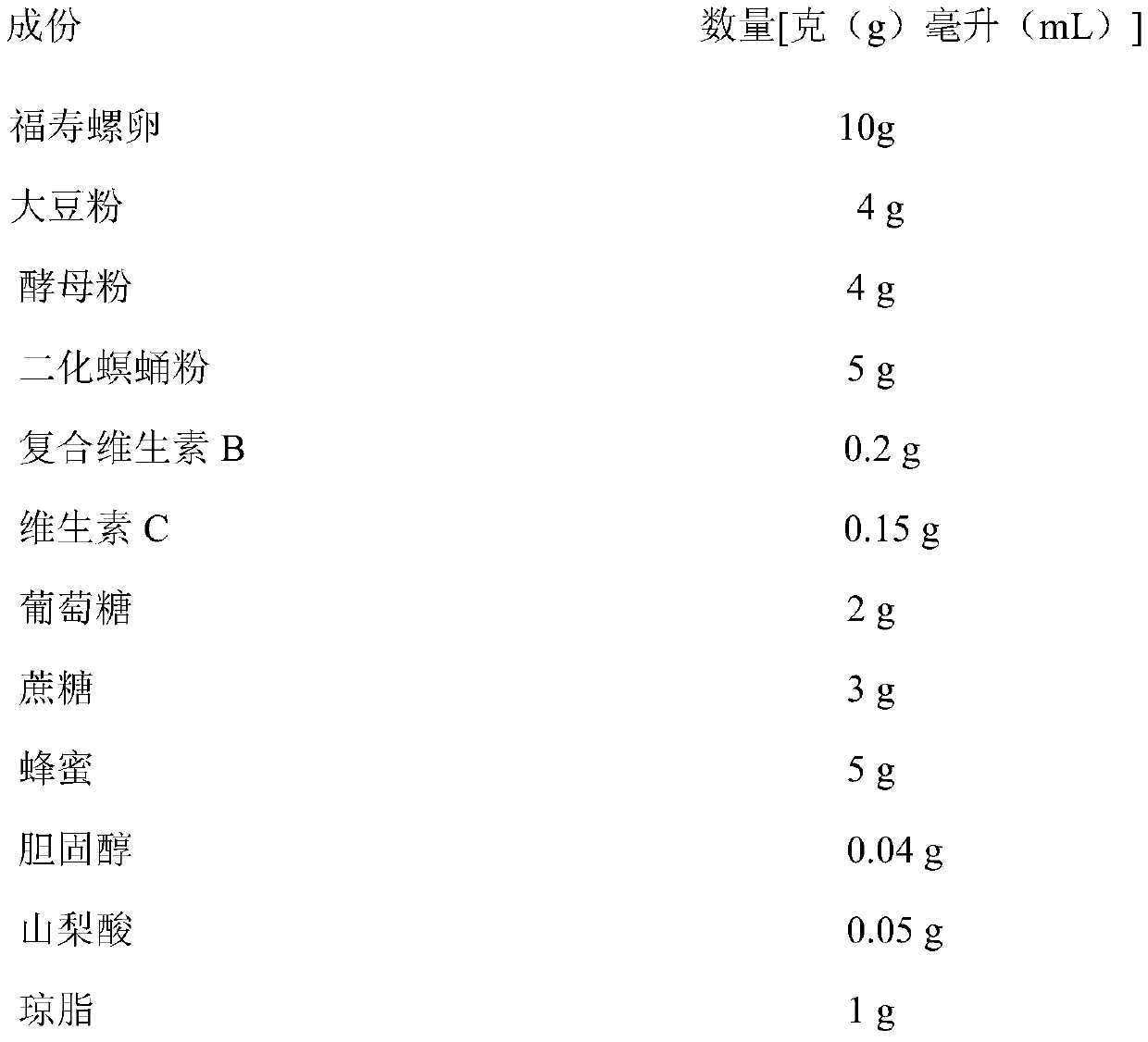 Artificial feed for harmonia axyridis larva as well as preparation method and application thereof