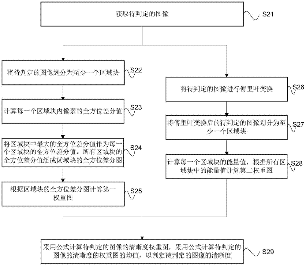 Image clarity determination method, device and system