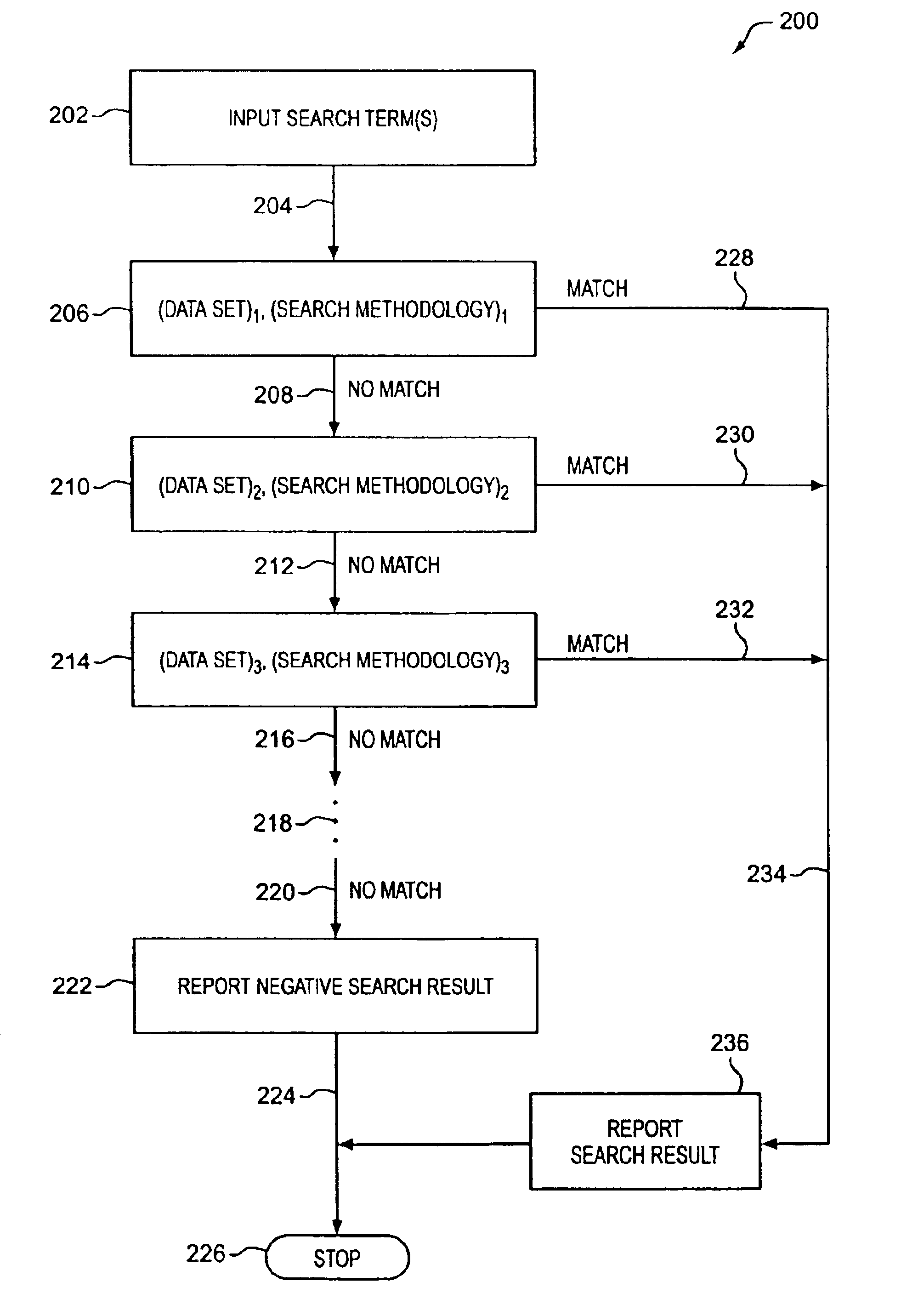 Sequential subset catalog search engine