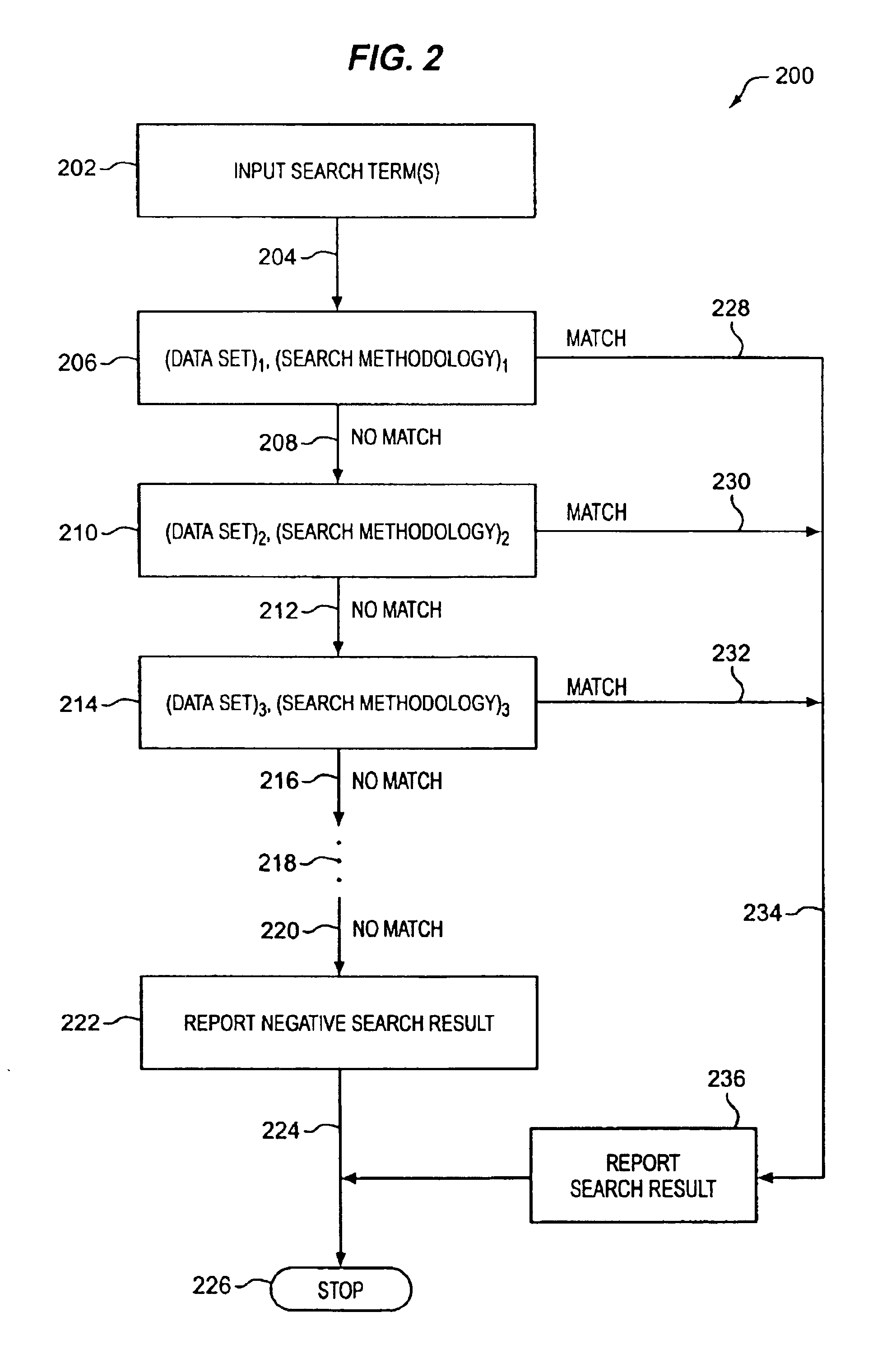 Sequential subset catalog search engine