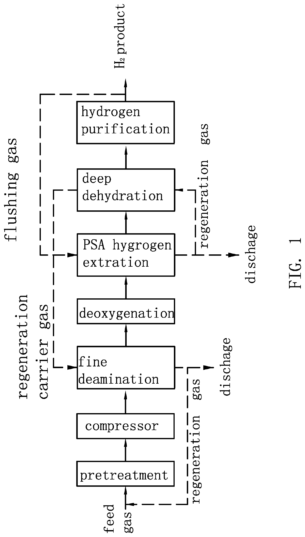 Methods For Extracting And Recycling Hydrogen From MOCVD Process Exhaust Gas By FTrPSA