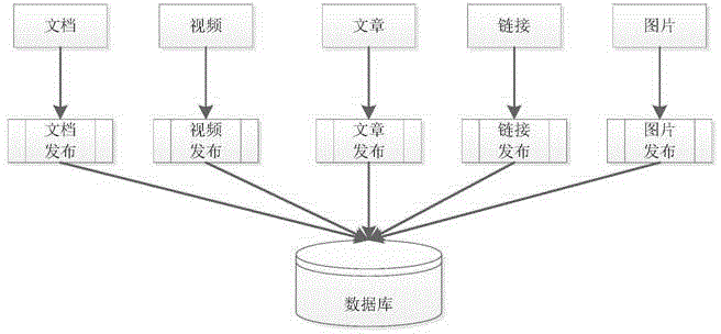 Classification decision tree-based intelligent content distribution classification method