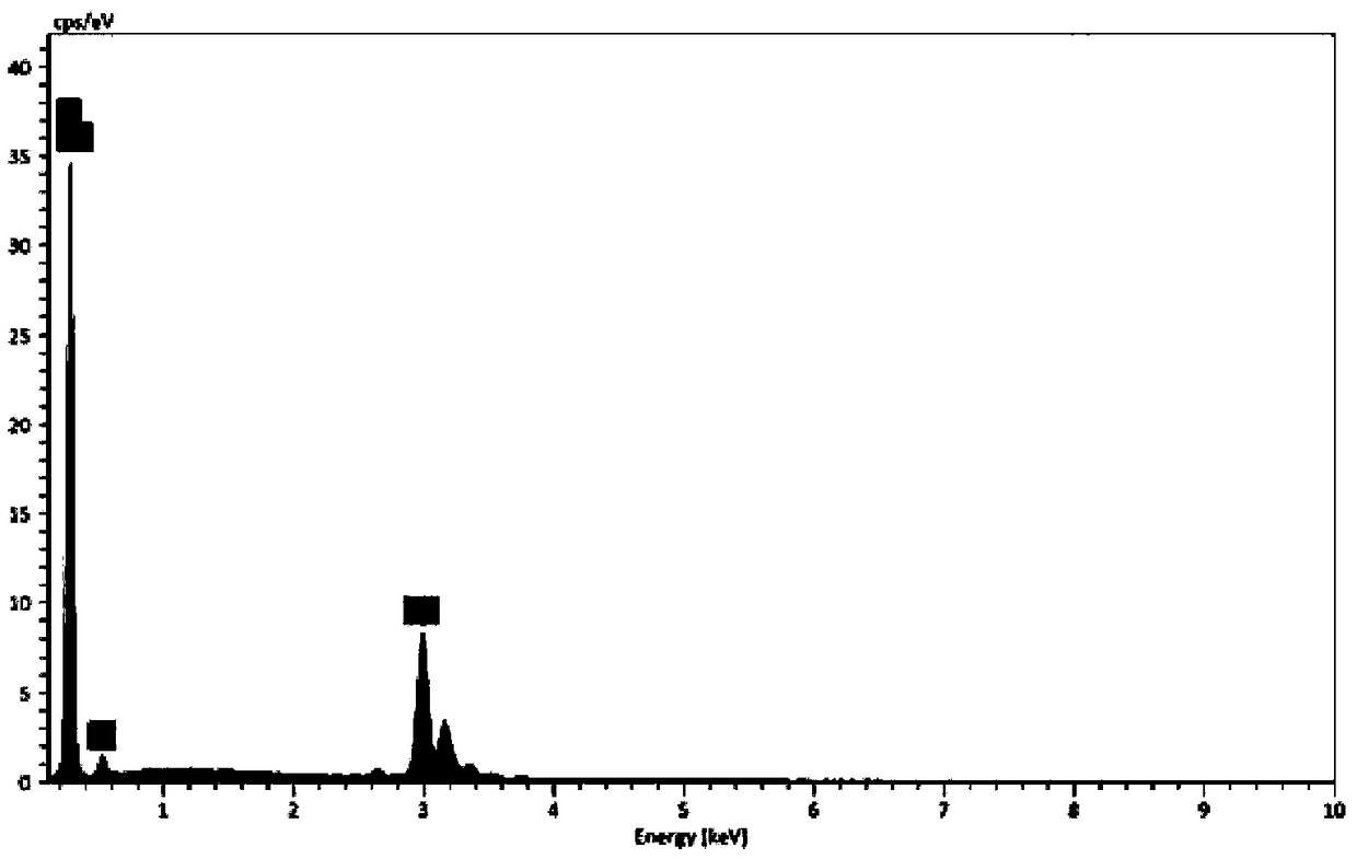 Preparation method of field-sensitive nonlinear conductive film, prepared film and application