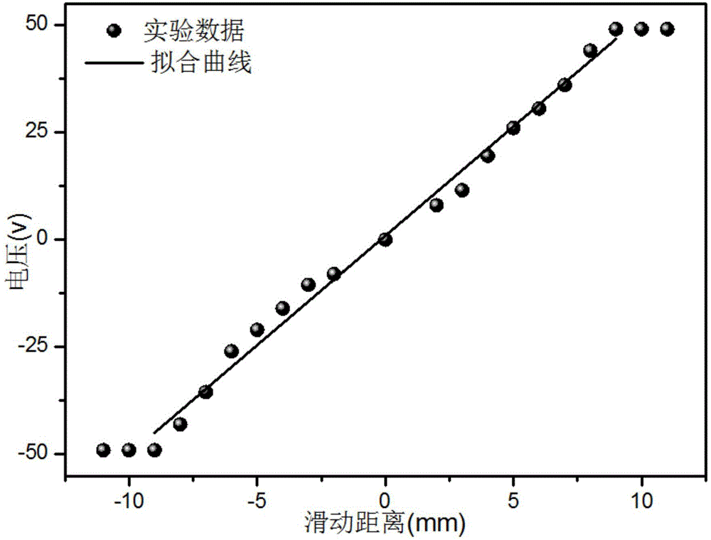 Accelerometer