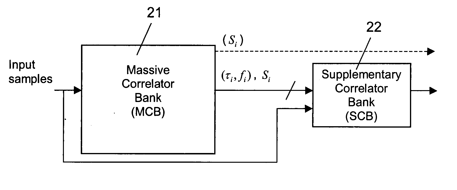 Acquisition of a code modulated signal