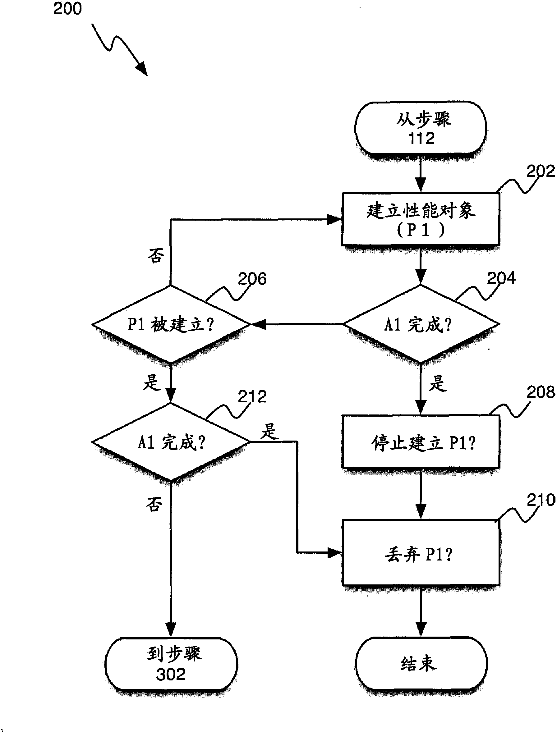 Method and system by using temporary performance objects for enhanced query performance