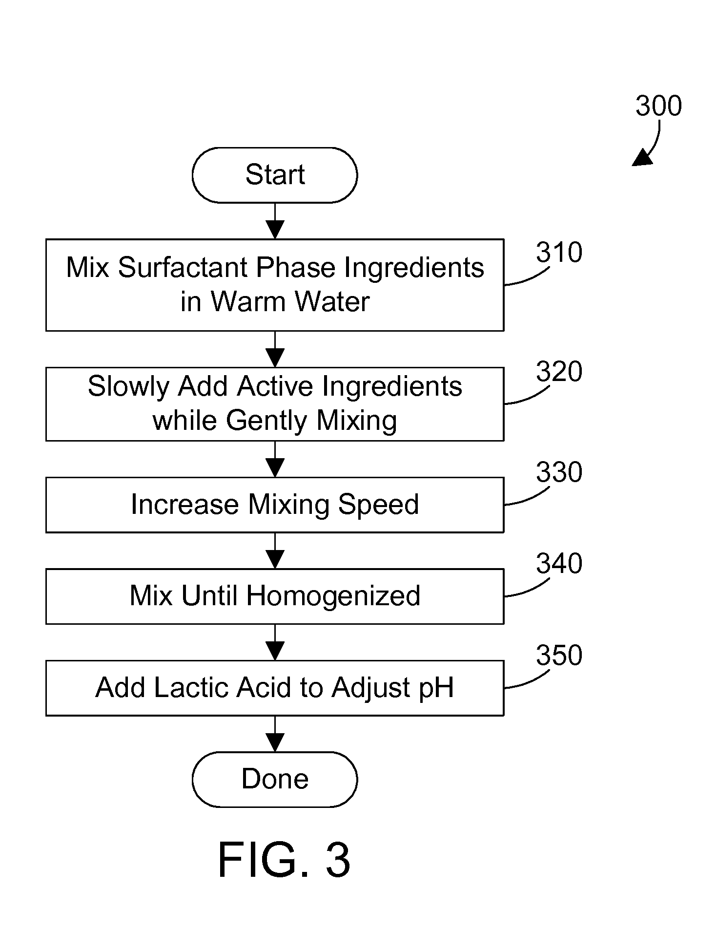 Topical sanitizer that includes avenanthramides