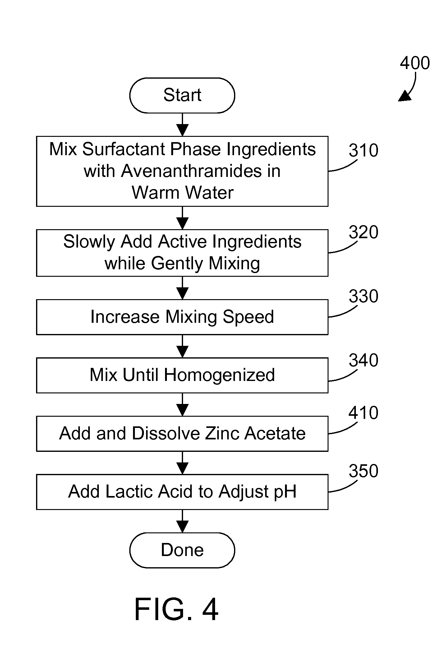 Topical sanitizer that includes avenanthramides