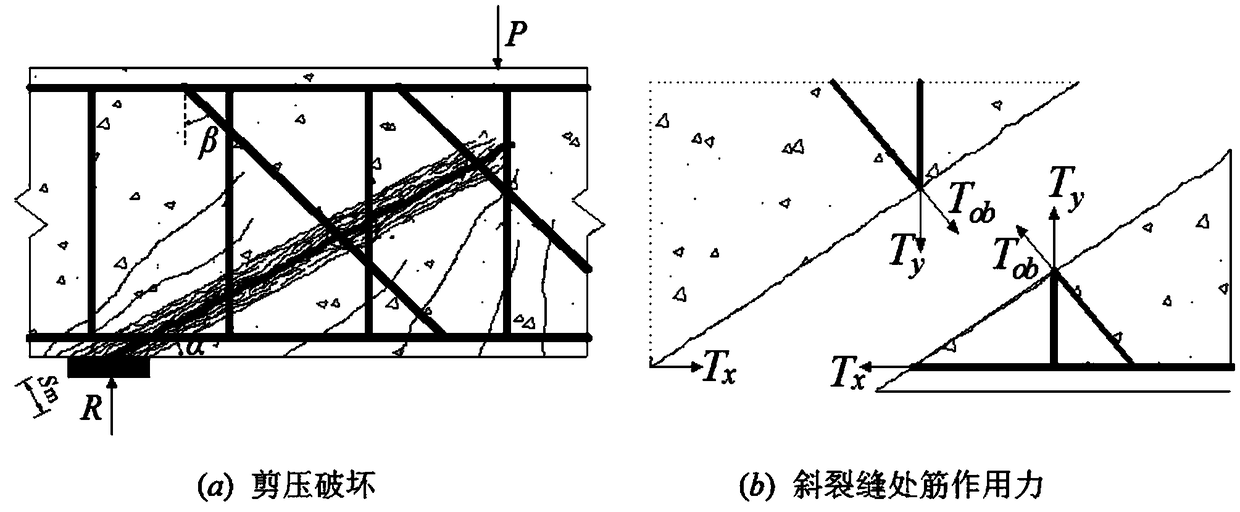 Evaluation method of shear capacity of aged reinforced concrete beam bridges