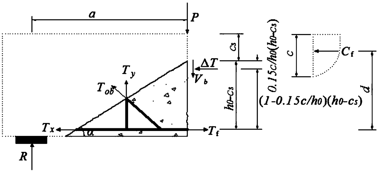 Evaluation method of shear capacity of aged reinforced concrete beam bridges