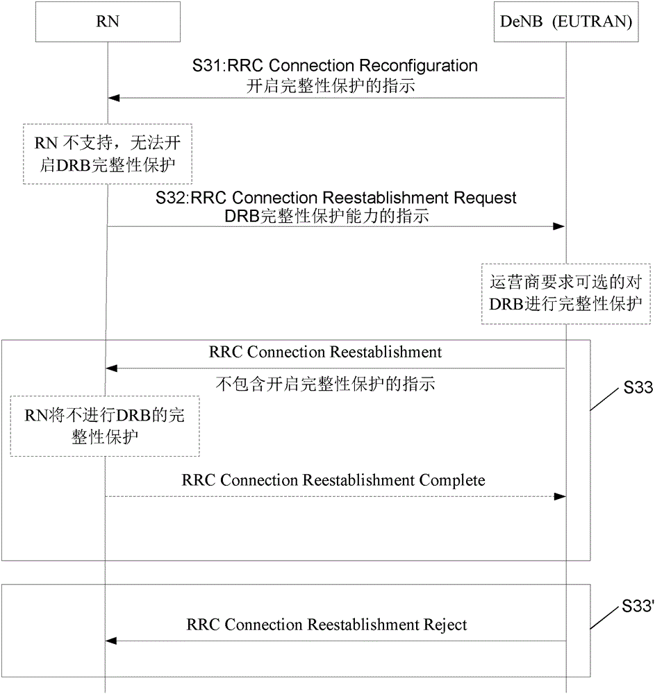 Method and device for establishing data bearer on air interface