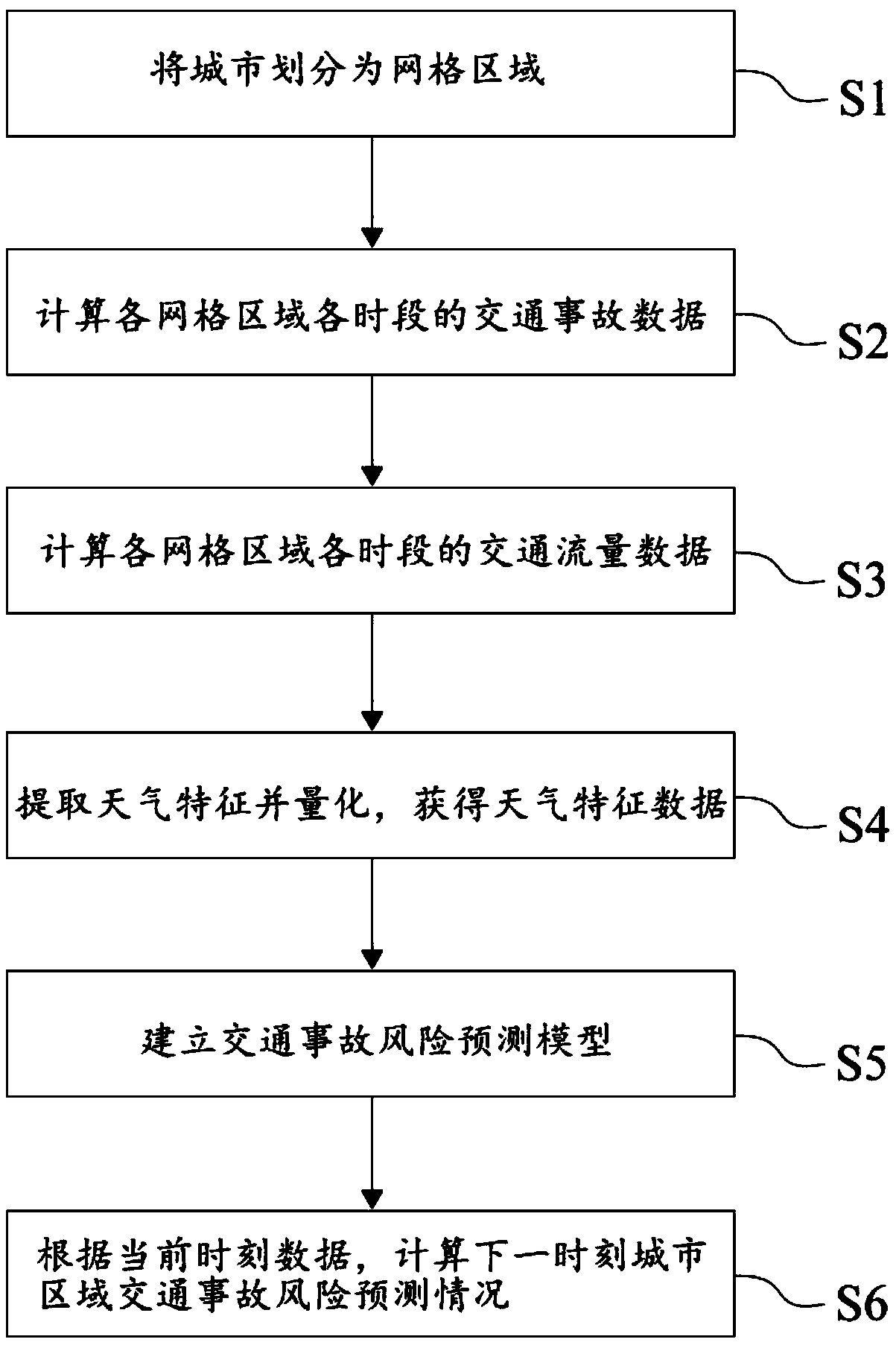 Personalized traffic accident risk prediction and recommendation method based on depth learning