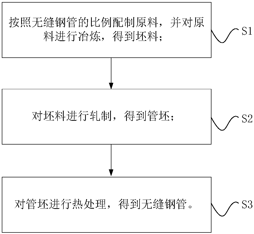 Seamless steel tube and preparation method of seamless steel tube