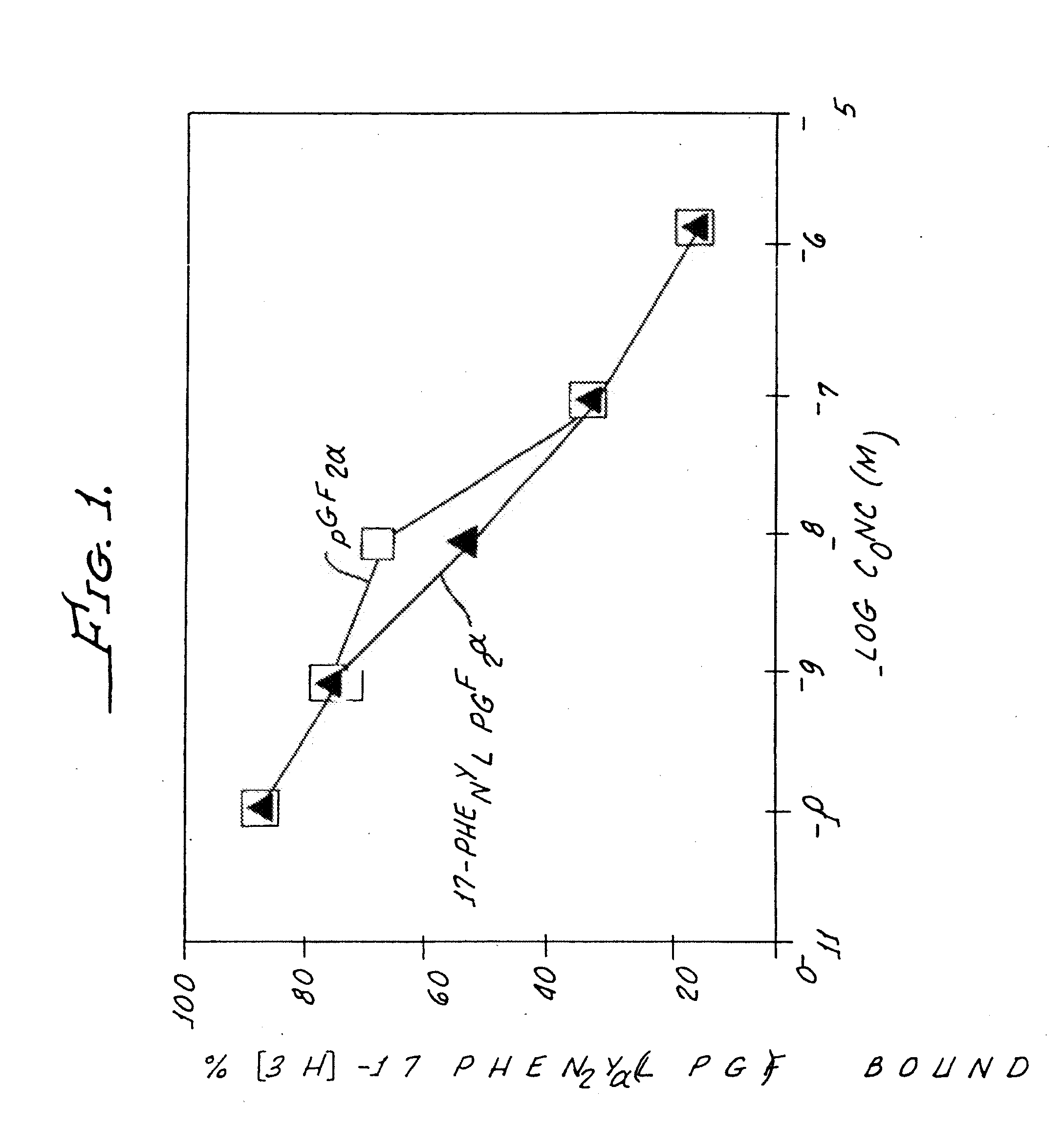 Non-acidic cyclopentane heptanoic acid, 2-cycloalkyl or arylalkyl derivatives as therapeutic agents