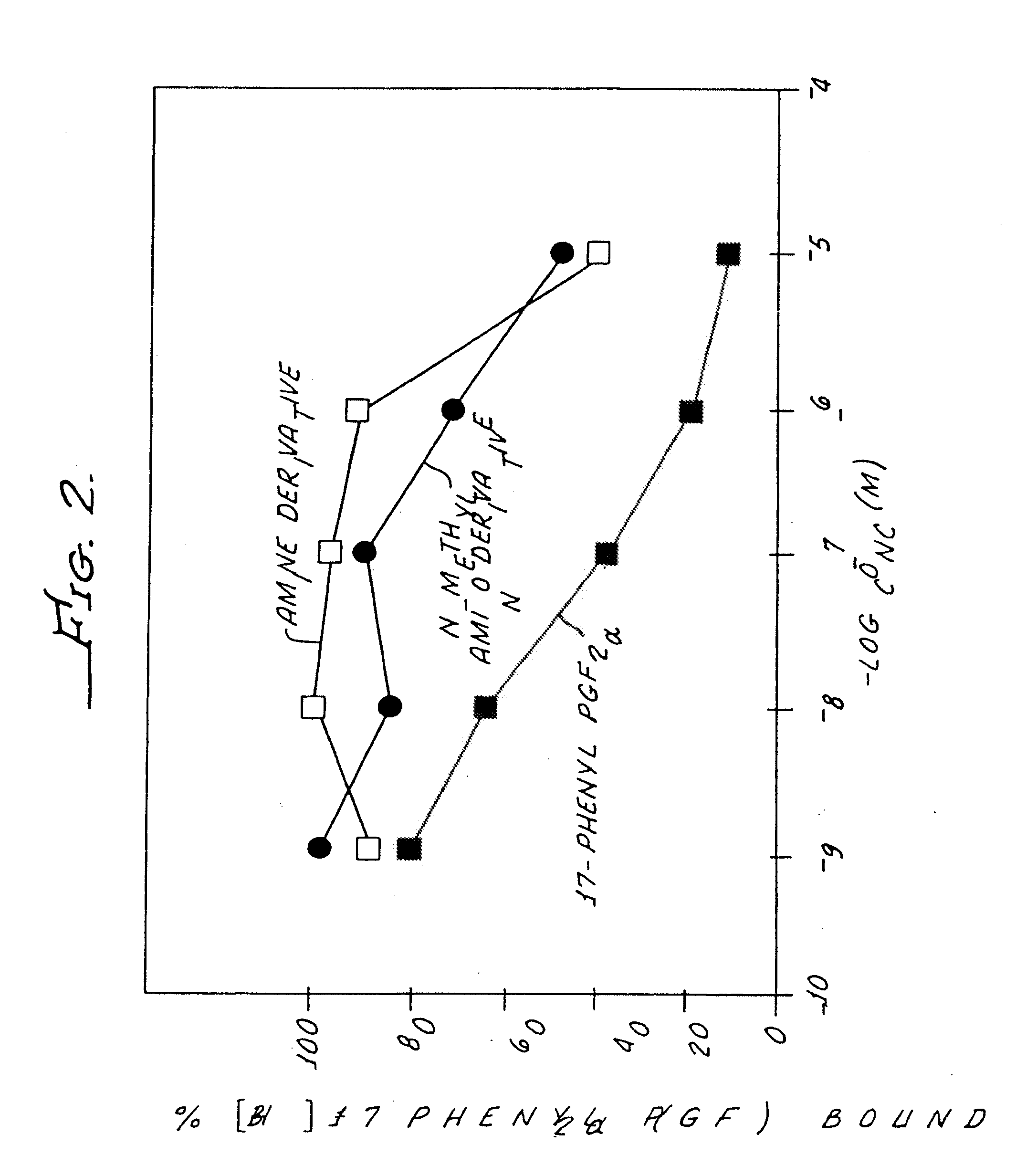 Non-acidic cyclopentane heptanoic acid, 2-cycloalkyl or arylalkyl derivatives as therapeutic agents