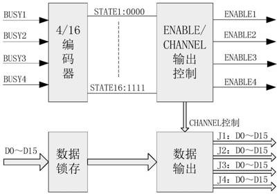 Parallel Data Acquisition Circuit and Automatic Acquisition Method of Multiple Revolving Transformers