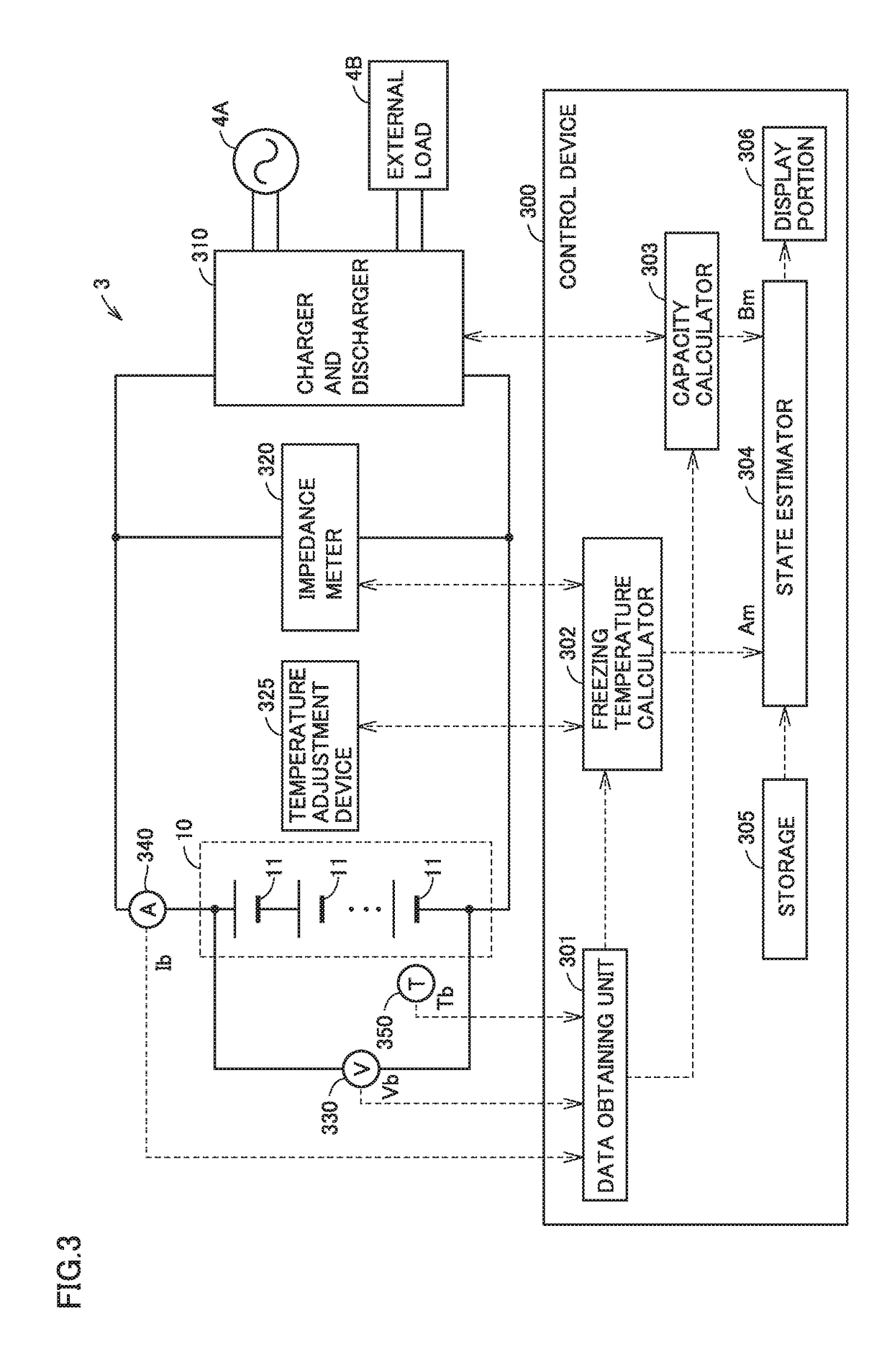 Apparatus and method of estimating state of lithium ion battery